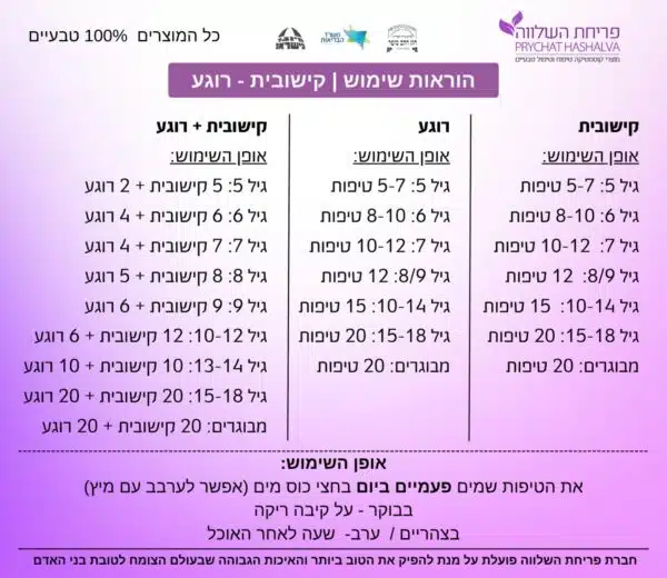 הוראות שימוש קישובית - רגועה